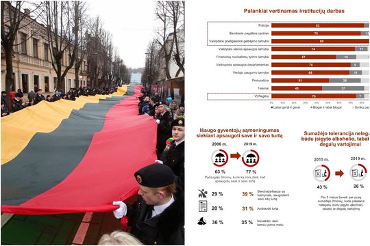 Gyventojų apklausa: didėja visuomenės saugumo jausmas