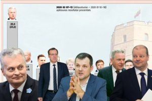 Reitingai: pirmūnai – tie patys, o į dugną nugrimzdusių gretose yra naujų veidų