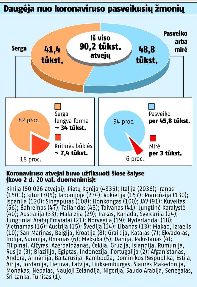 Koronaviruso paplitimas.<br>NASA nuotr.