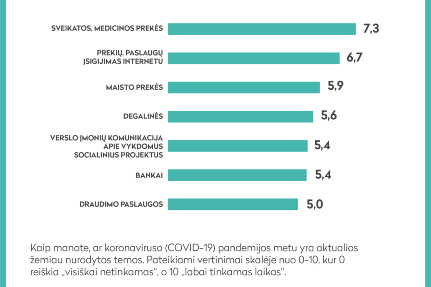 Rezultatus atskleidžia naujai atliktas reprezentatyvus medijos planavimo agentūros „Open Agency“ ir duomenų rinkimo agentūros „Norstat“ tyrimas, atliktas kovo 19–22 dienomis.<br>„Open Agency“ infografikas.