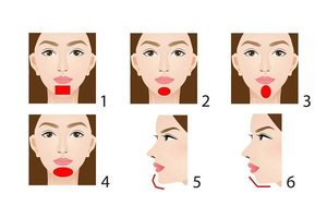 Ką apie žmogų pasako jo smakro forma: požymis, žadantis laimę