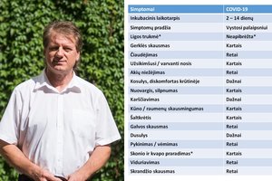  S. Čaplinskas nurodė, kaip nesupainioti koronaviruso su kita mirtinai pavojinga liga
