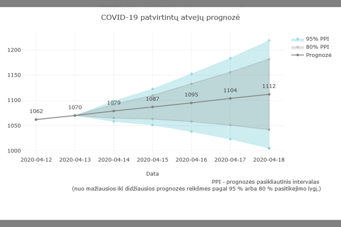 Balandžio 14 d. prognozė.<br> VU iliustr.