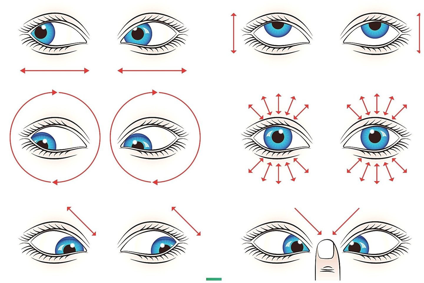  Akių judesių (žvilgsnio krypties keitimo) pratimai taip pat mažina akių nuovargį, padeda apsaugoti regėjimą, o kai kuriais atvejais gali jį netgi pagerinti.