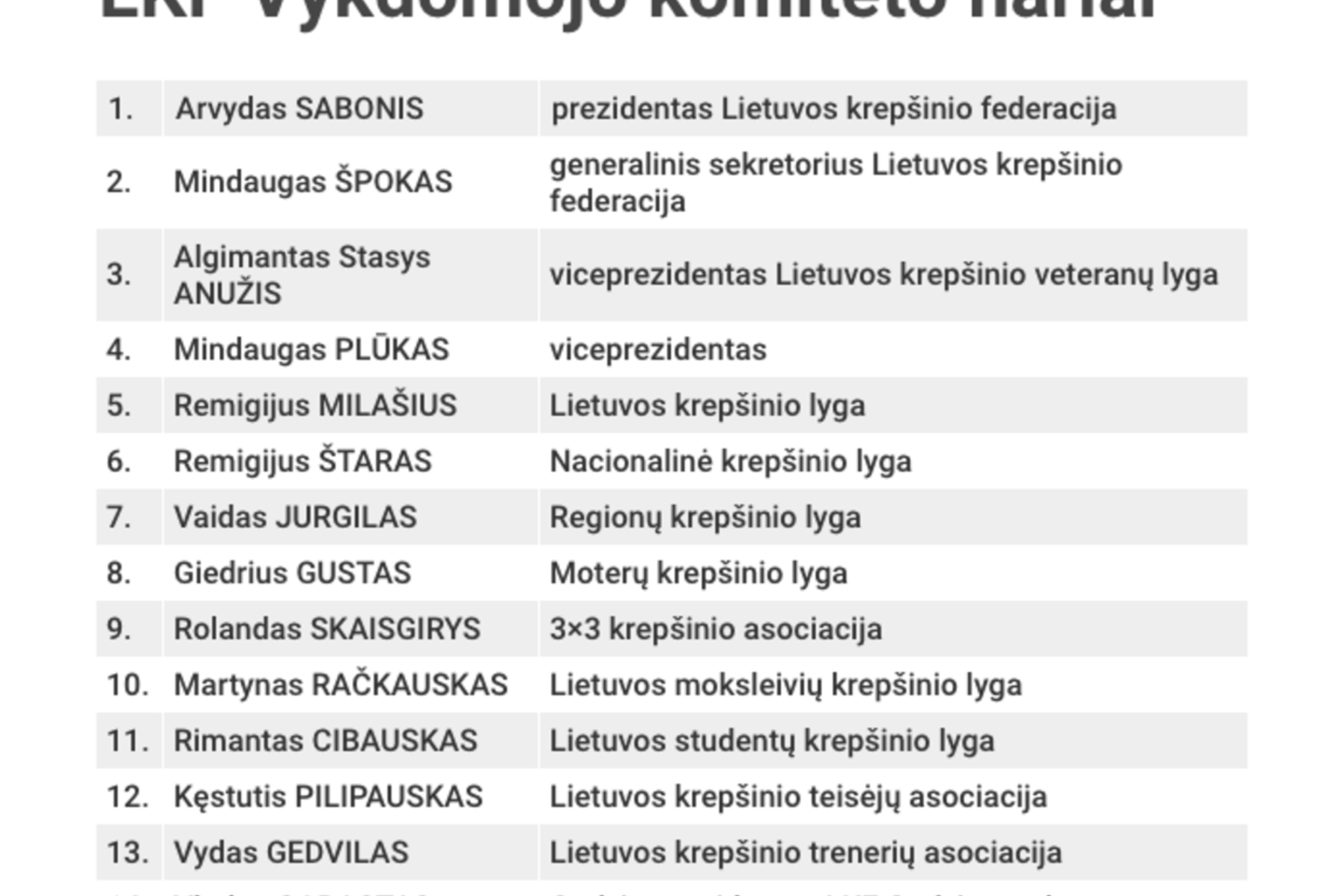 LKF Vykdomojo komiteto nariai.<br> Lrytas.lt nuotr.