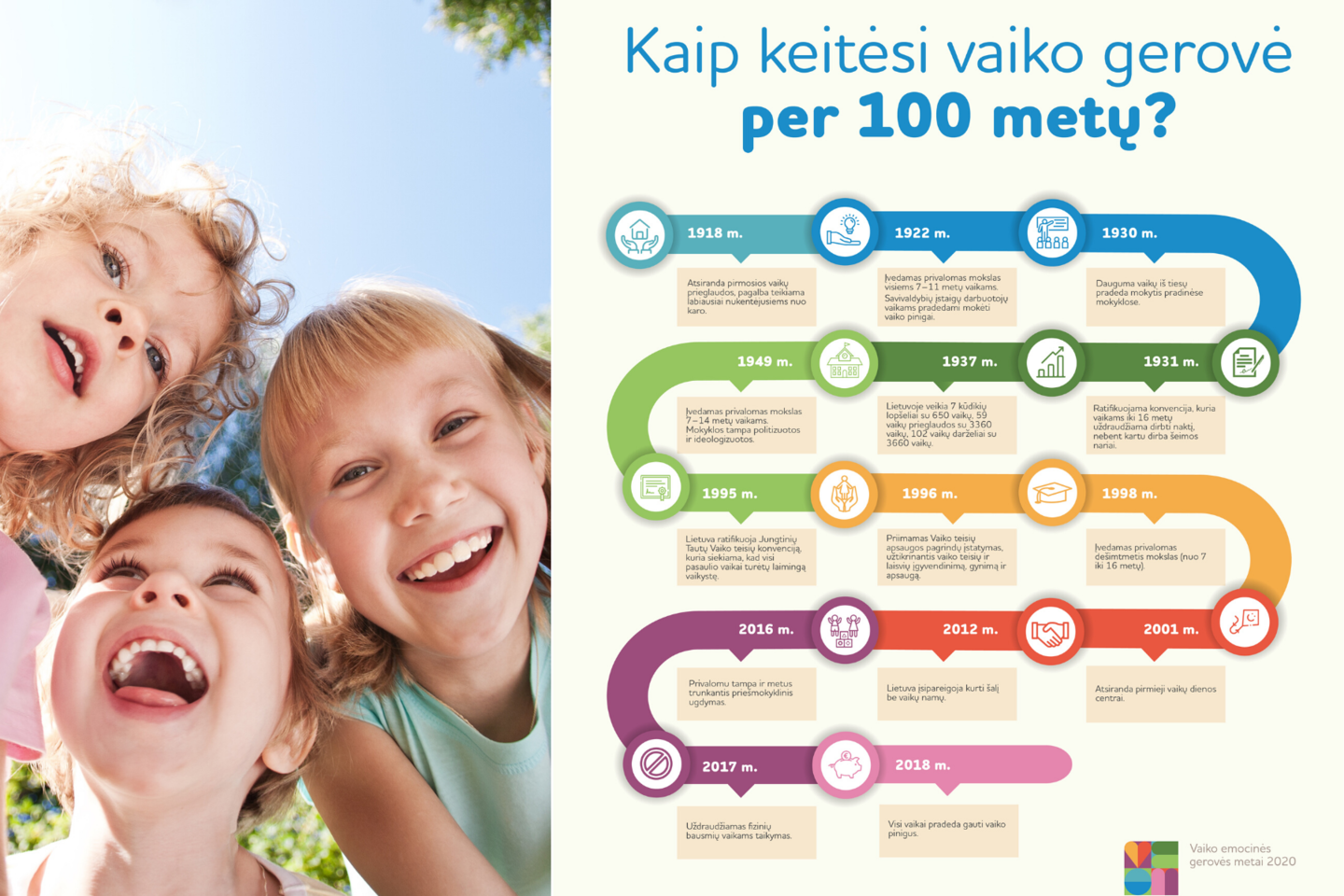 Tarptautinę vaikų gynimo dieną dar kartą primenama vaikų situacija Lietuvoje.<br> lrytas.lt koliažas