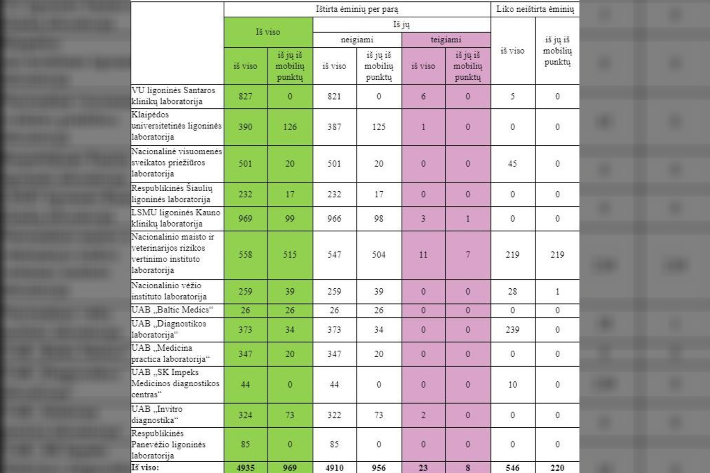 Nerimą kelia tai, kad, atsiveriant sienoms, mūsų šalyje vis dažniau registruojami įvežtiniai koronaviruso atvejai.<br>Lrytas.lt nuotr.
