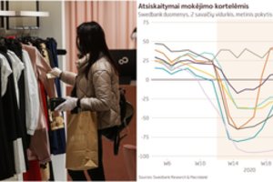 Lietuvių atsiskaitymai banko kortelėmis kalba už save: ekonominės prognozės tuoj bus pakeistos
