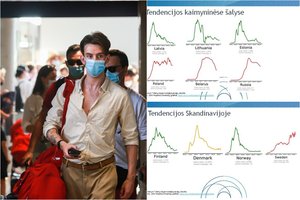 COVID-19 plitimo tendencijos Europoje: kai kuriose šalyse atsipalaiduoti nevalia