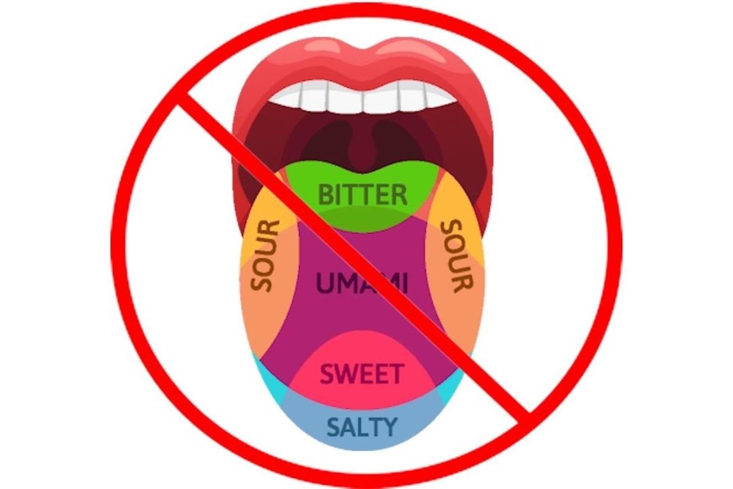  Galimybė jausti saldų, sūrų, rūgštų ir kartų skonį nėra priskirta atskiroms liežuvio dalims. Receptoriai, kurie jaučia visus šiuos skonius, yra pasiskirstę tolygiai po visą liežuvį.
