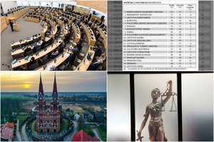Reitingai: Bažnyčia prarado poziciją, pasitikėjimo dugne – teismai ir Seimas