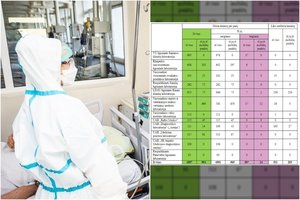 Patvirtinus 21 naują koronaviruso atvejį – įspėjimai dėl židinių: fiksuojami ir šeiminiai protrūkiai