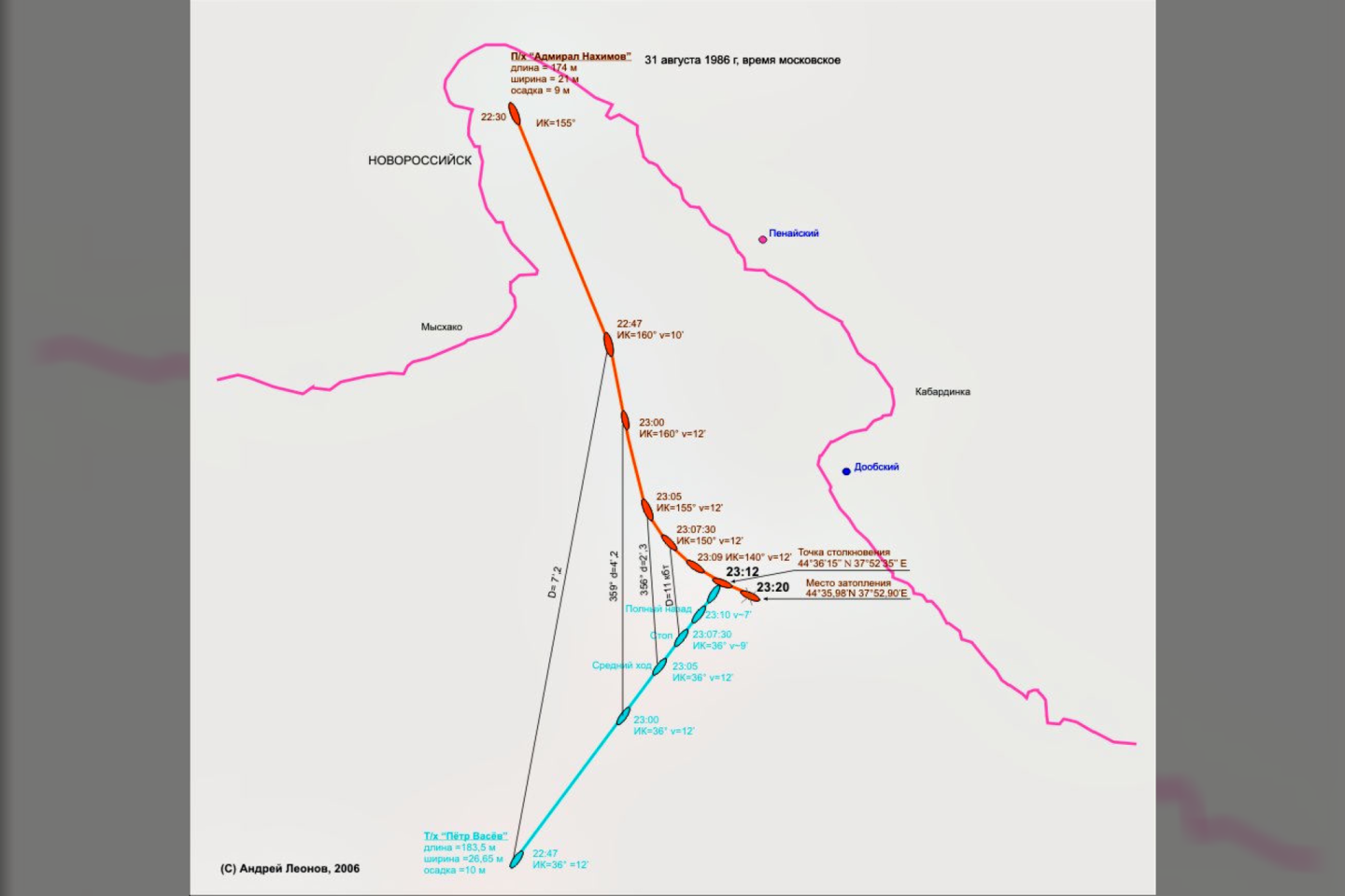 Laivų maršrutų ir susidūrimo schema.<br>wikipedia nuotr.