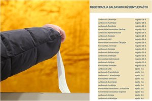 VRK ragina suskubti registruotis balsuojančius užsienyje – prasidėjo paskutinė savaitė