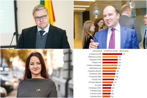 Nuomonės lyderių reitingas: viršūnėje – V. Vasiliauskas, Ž. Mauricas ir I. Ruginienė