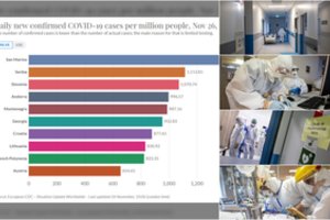 Žvilgsnis į statistiką: pagal naujus atvejus lyderiaujame pasaulyje, specialistams nuostabą kelia A. Verygos teiginiai