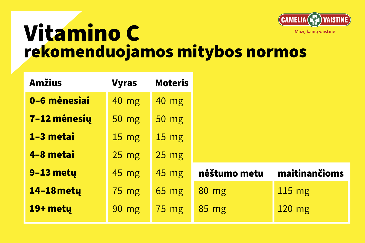 Rekomenduojamos vitamino C normos<br>Pranešimo spaudai nuotr.