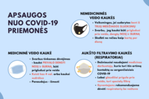 SAM išvardijo veiksmingiausias veido apsaugos priemones