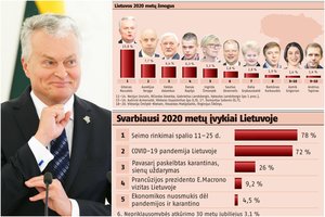 Metų žmogų rinkusius lietuvius paveikė politikos virusas: antrus metus iš eilės laurai atiteko G. Nausėdai