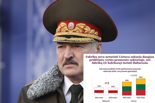 Ž. Mauricas bedė troliams iš Rytų: „Fabrikų neva neturinti Lietuva sukuria daugiau, nei jų turinti Baltarusija“