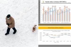 Po tyrimų pasisakė specialistai: kokią įtaką sveikatai padarė pandemija ir ne tik sirgusiems COVID-19