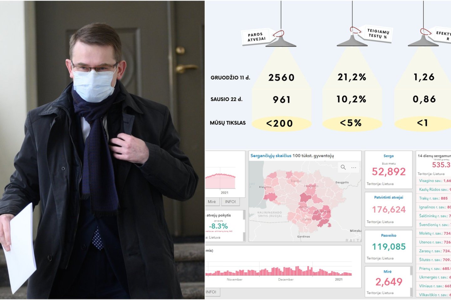 Dar gruodžio 11 dieną, kai tapo naujuoju sveikatos apsaugos ministru, Arūnas Dulkys viešai pristatė tris pagrindinius pandemijos valdymo tikslus.<br>Lrytas.lt fotokoliažas