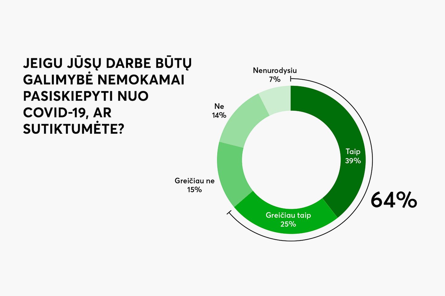 Apklausos rezultatai.<br> „Bitė Lietuva“ iliustr.