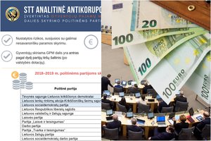 STT nustatė rizikas, susijusias su galimai nesavanorišku GPM dalies skyrimu politinėms partijoms