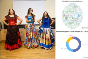 Ištyrė, kas sumažintų neapykantos kalbos atvejų tautinių mažumų atžvilgiu: dažnai nukenčia ir romai, ir lenkai