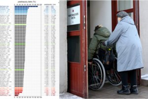 Skelbiama, kiek pensininkų suskiepijo kiekviena Lietuvos savivaldybė: lyderė jau pasiekė 90 procentų