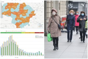 Naujausia pandemijos analizė: 2 tūkst. dienos atvejų prognozė ir perspėjimas dėl senjorų – jų laukia kritinis balandis