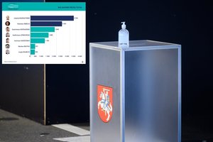 Radviliškio mero rinkimuose į antrąjį turą pateko J. Margaitienė ir V. Simelis