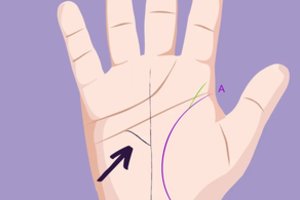 5 ženklai ant rankų, rodantys turtą: ar turite juos?