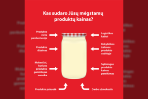 Paaiškino, kodėl kyla maisto produktų kainos ir kas dėl to kaltas