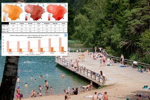 Meteorologai sudarė lentelę, kiek vasariškų dienų būna Lietuvoje: parodė kiekvieną mėnesį