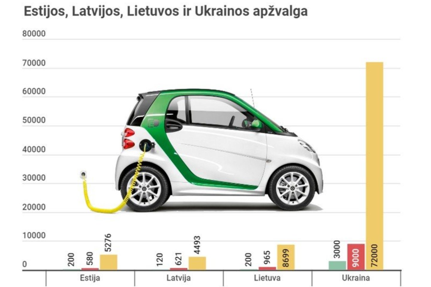 Elektromobilių pardavimai auga visose Europos šalyse.<br>www.jp.lt nuotr.