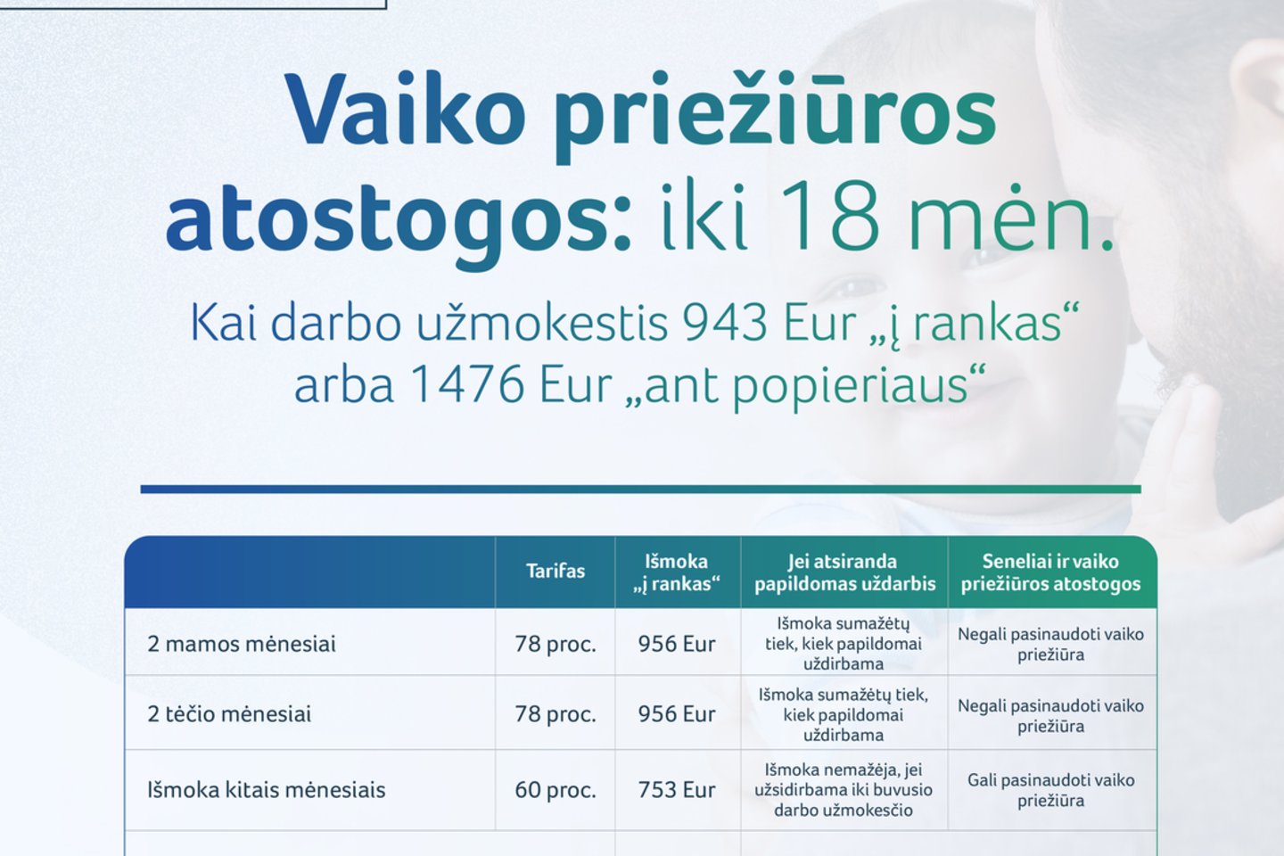 Vaiko priežiūros atostogos iki 18 mėn.<br> Socialinės apsaugos ir darbo ministerijos maketas