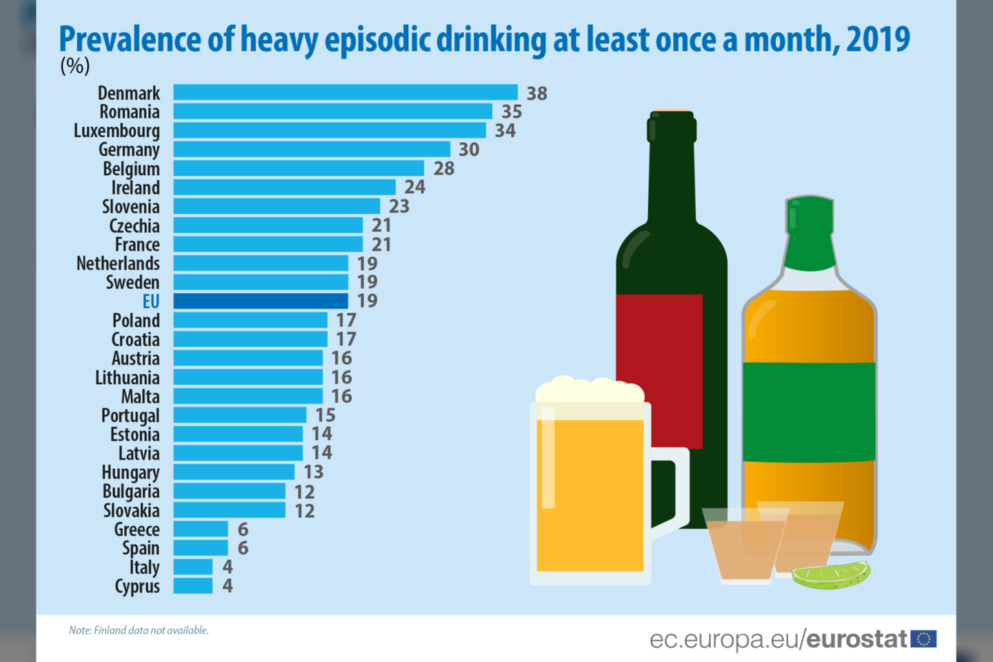Per didelio alkoholio kiekio išgėrimo epizodai ES.<br>Eurostat iliustr.