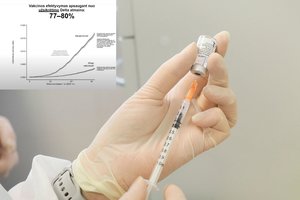 Paskelbė Lietuvoje atlikto tyrimo duomenis: „Pfizer“ vakcinos rezultatai iškalbingi