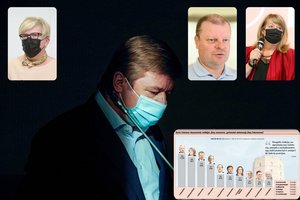 Reitingai atskleidė – piliečiai be gailesčio murdo R. Karbauskio valstiečius, atlaidžiau žiūri į I. Šimonytę ir jos ministrus