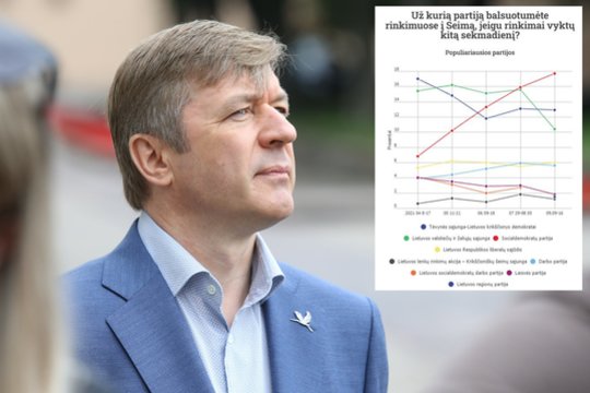 Kas gresia R. Karbauskio valstiečiams ir ką gali pasiekti S. Skvernelis: įvertino naujausius reitingus