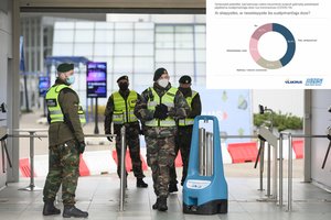 Apklausa atskleidė, kiek žmonių skiepytųsi sustiprinančiąja COVID-19 vakcina: paaiškino, kodėl dalis dvejoja