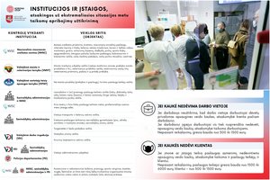 Įsigaliojus reikalavimui uždarose patalpose dėvėti kaukes – paaiškinimas: ką turite žinoti ir kas atsakingas