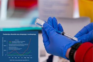 Paskelbė COVID-19 atvejų analizę: dauguma užsikrėtusių – nepasiskiepiję