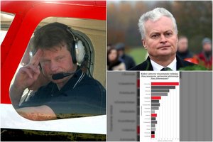 Nuo R. Pakso laikų neregėtas pokytis: kodėl nuvainikuotas G. Nausėda ir kokie pavojai jam kyla?