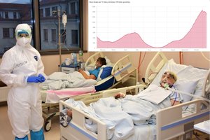 Naujo karantino pradžią lems vienas rodiklis: įvertino, kas turėtų nutikti, kad Lietuva pasiektų raudoną ribą