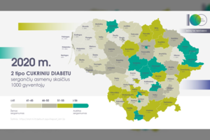 Sudarė sergamumo cukriniu diabetu žemėlapį: mažiausiai sergama Vakarų Lietuvoje?