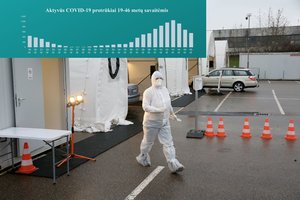 Epidemiologai prabilo apie lūžio tašką – itin džiugina vienas rodiklis