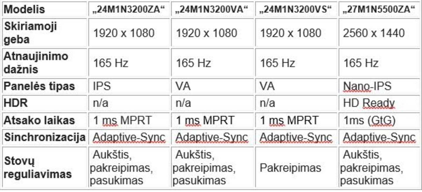 Žaidimai, naršymas internete ir pramogos bus vienas malonumas naudotojų akims.