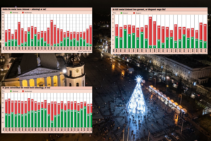 Į 2022-uosius metus Lietuva žengia su dideliu nerimu ir baime: apklausa atskleidė tikrąsias nuotaikas